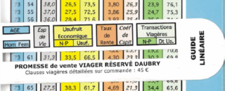 barème Daubry