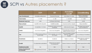investir en SCPI depuis l'étranger