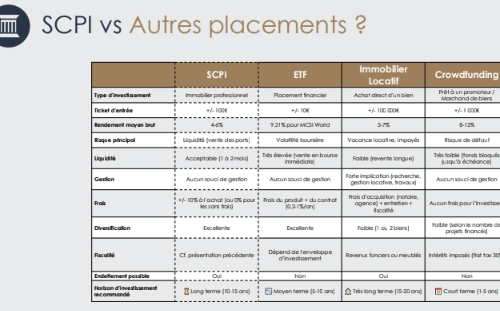 investir en SCPI depuis l'étranger